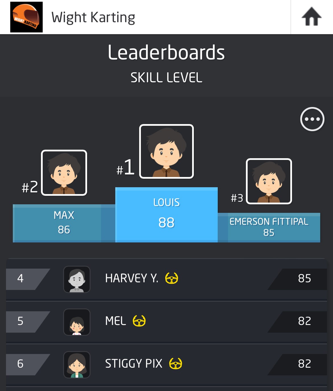 Wight Karting App - Track Your Progess - Best Laptimes - Leaderboards Wight Karting App - Track Your Progess - Best Laptimes - Leaderboards